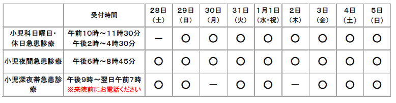 年末年始の小児急患診療