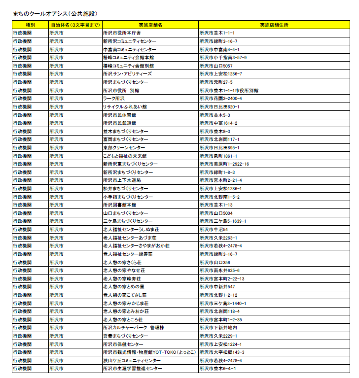 まちのクールオアシスを実施している公共施設一覧