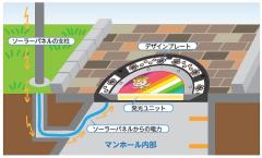 発光の仕組み