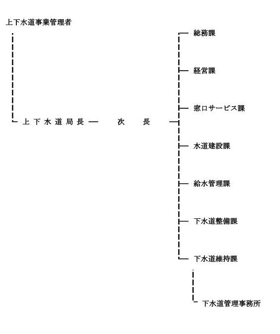 組織図