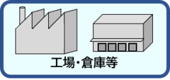 工場・倉庫等のイメージ図