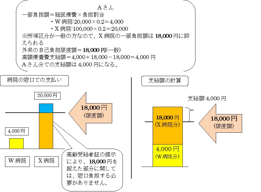 平成30年8月診療分からの計算例（外来のみの場合）1