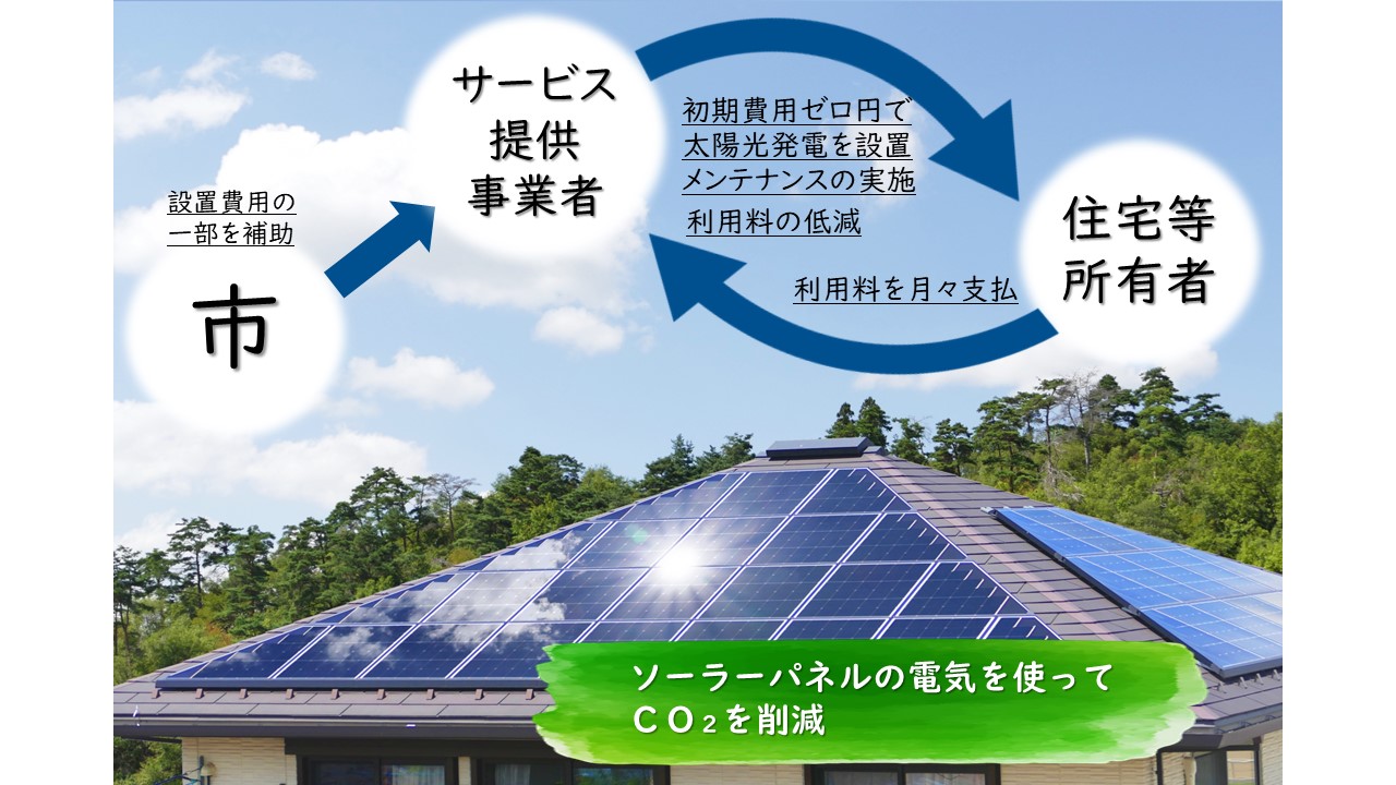 初期費用ゼロ円太陽光事業の説明図です。登録事業者は初期費用ゼロ円で太陽光発電を市内の住宅等に設置し、住宅等の所有者は利用料を月々支払います。市は登録事業者への補助を通じ、住宅等の所有者の負担を軽減します。