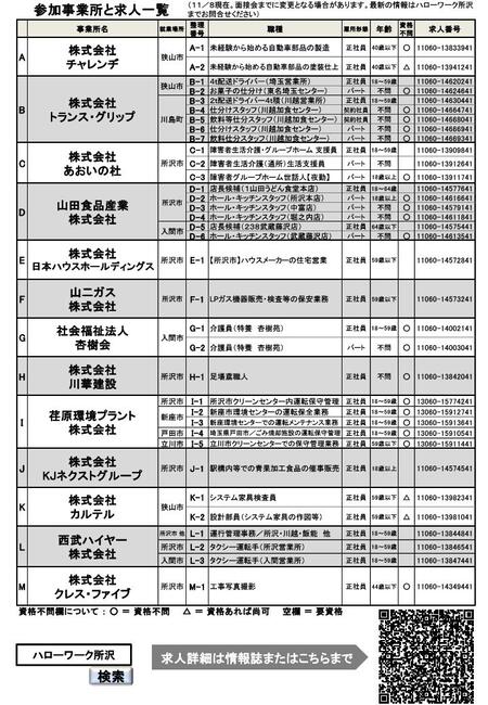 参加事業所と求人一覧