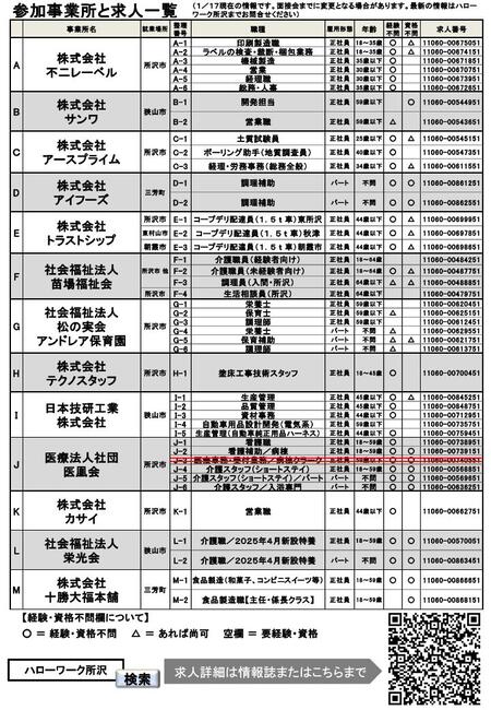 参加事業所と求人一覧